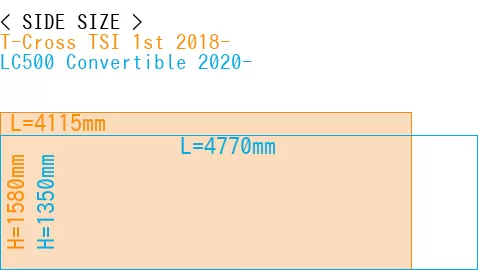 #T-Cross TSI 1st 2018- + LC500 Convertible 2020-